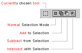Slection Toolbar