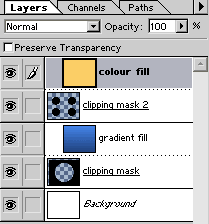 Layer mask of two clipping masks
