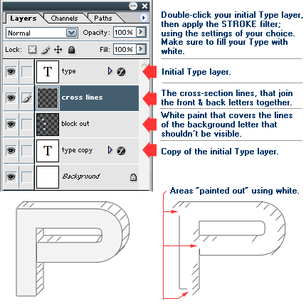 3D Blueprint effect