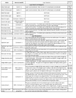 Photoshop_Layers_Panel_Shortcuts_two sheets_Page_1.jpg