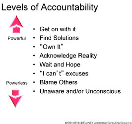 Levels-of-Accountability.jpg
