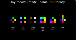 ††four_theory_0000_colour_scroll††.png